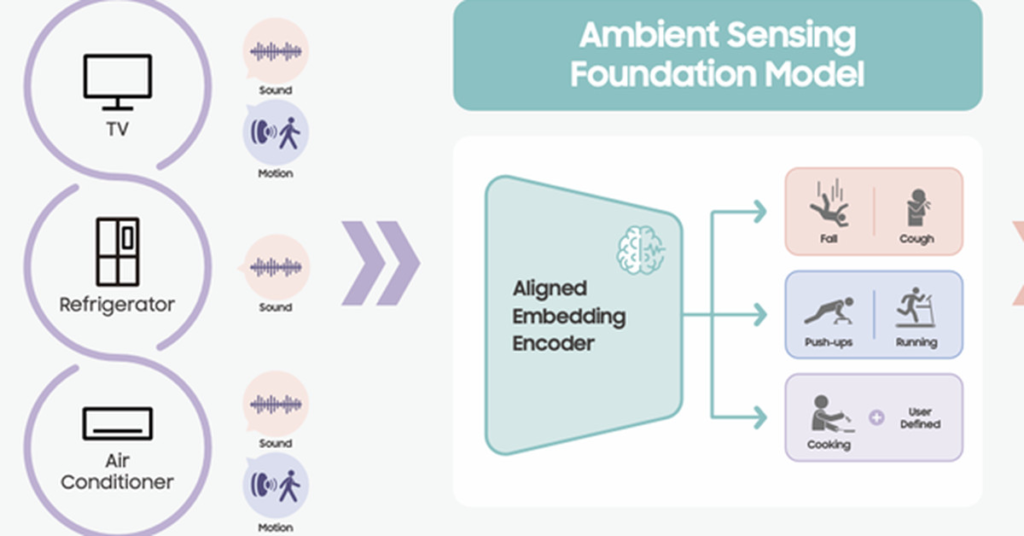 Samsung announced a new AI-powered ambient sensing technology for SmartThings designed to make your smart home be more helpful.